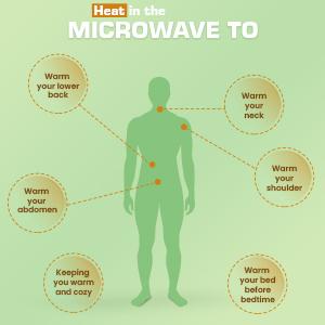 Heat in the microwave sooth joints and muscles discomfort