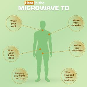 Heat in the microwave sooth joints and muscles discomfort