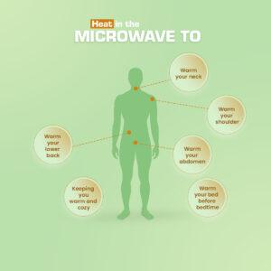 Heat in the microwave sooth joints and muscles discomfort 